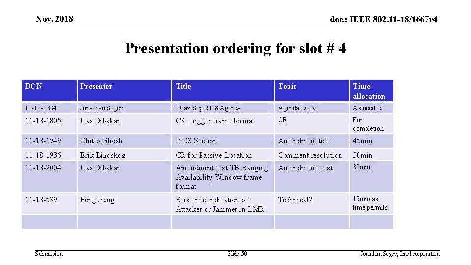 Nov. 2018 doc. : IEEE 802. 11 -18/1667 r 4 Presentation ordering for slot