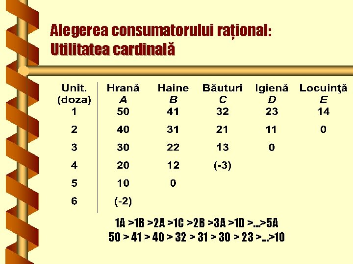 Alegerea consumatorului raţional: Utilitatea cardinală 1 A >1 B >2 A >1 C >2