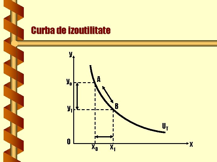 Curba de izoutilitate y yo A B y 1 UT 0 x 1 x