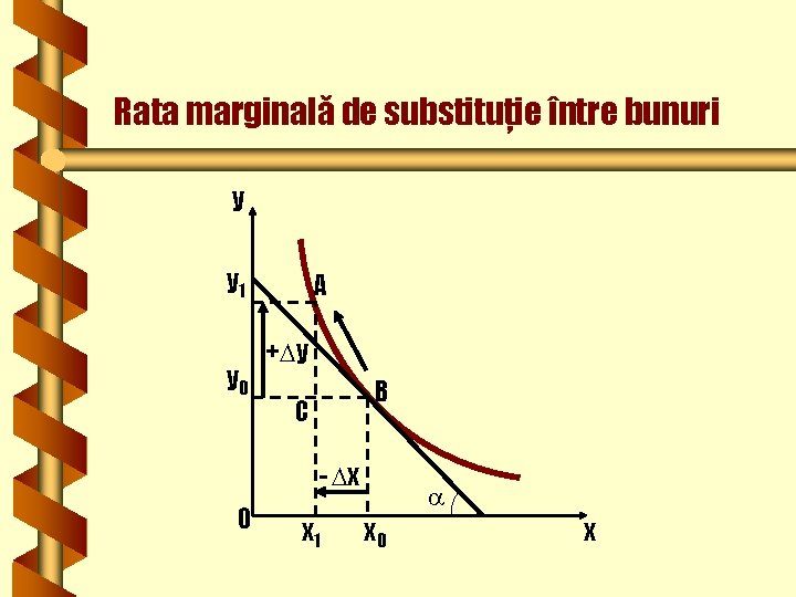Rata marginală de substituţie între bunuri y y 1 y 0 A + y