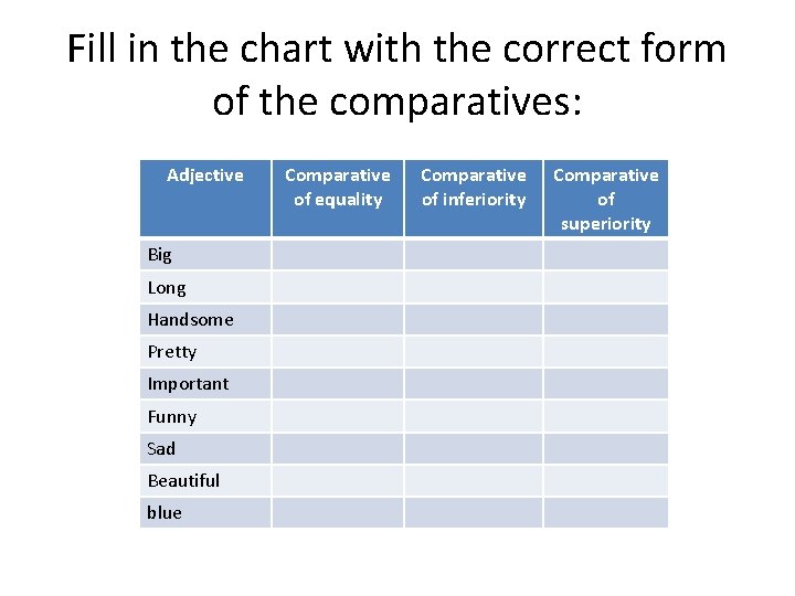 Fill in the chart with the correct form of the comparatives: Adjective Big Long