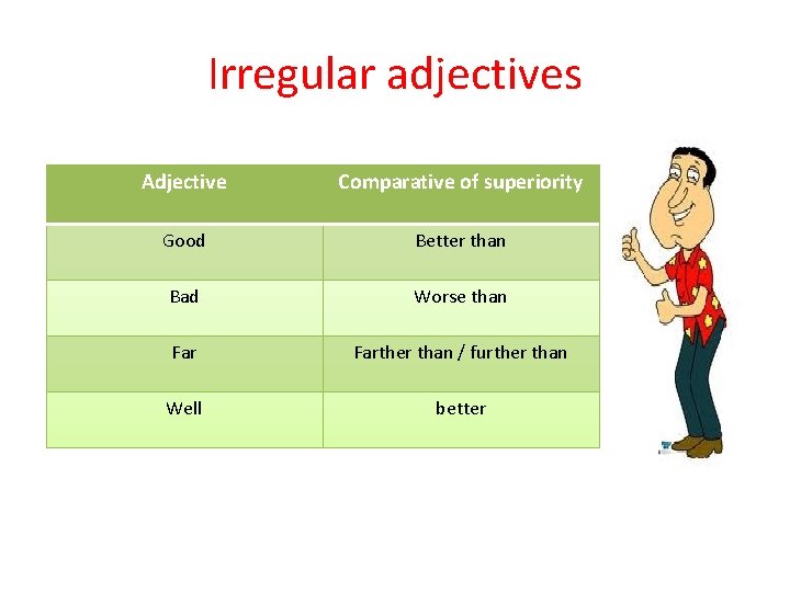 Irregular adjectives Adjective Comparative of superiority Good Better than Bad Worse than Farther than