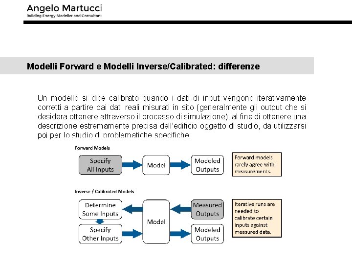 Modelli Forward e Modelli Inverse/Calibrated: differenze Un modello si dice calibrato quando i dati