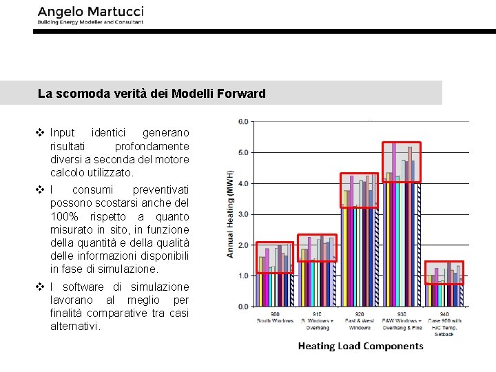 La scomoda verità dei Modelli Forward v Input identici generano risultati profondamente diversi a