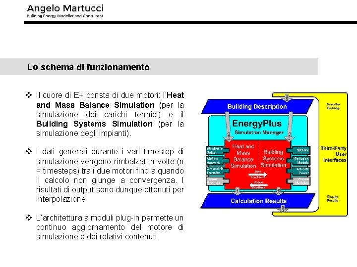 Lo schema di funzionamento v Il cuore di E+ consta di due motori: l’Heat