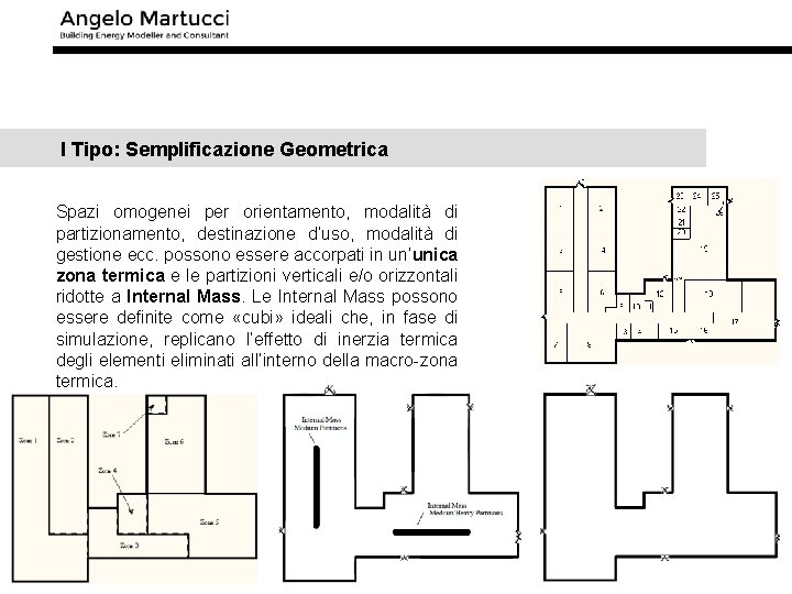 I Tipo: Semplificazione Geometrica Spazi omogenei per orientamento, modalità di partizionamento, destinazione d’uso, modalità