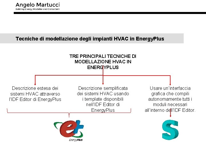 Tecniche di modellazione degli impianti HVAC in Energy. Plus TRE PRINCIPALI TECNICHE DI MODELLAZIONE
