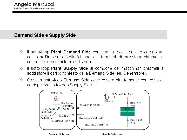 Demand Side e Supply Side v Il sotto-loop Plant Demand Side contiene i macchinari