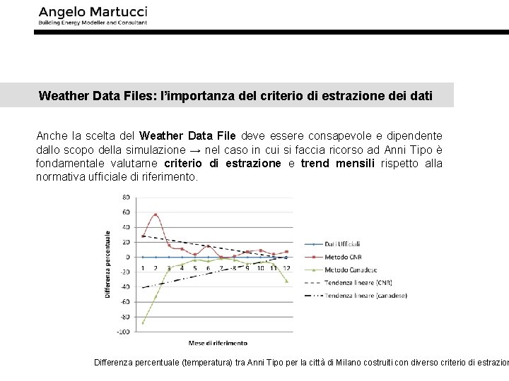 Weather Data Files: l’importanza del criterio di estrazione dei dati Anche la scelta del