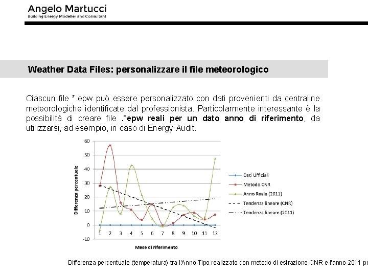Weather Data Files: personalizzare il file meteorologico Ciascun file *. epw può essere personalizzato