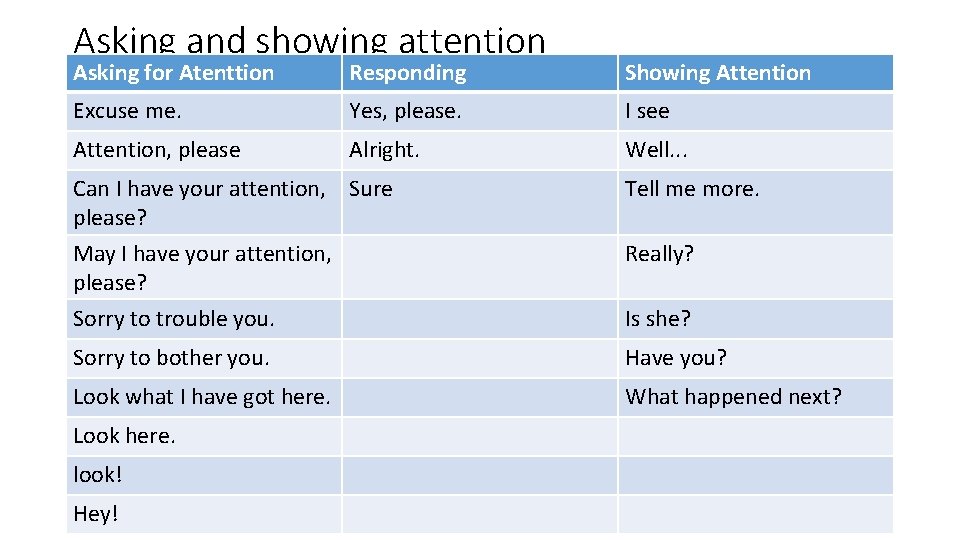 Asking and showing attention Asking for Atenttion Responding Showing Attention Excuse me. Yes, please.