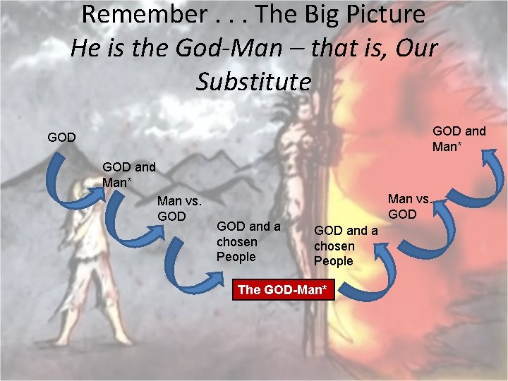 Remember. . . The Big Picture He is the God-Man – that is, Our