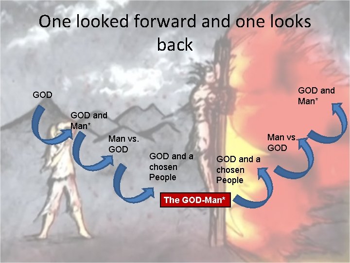 One looked forward and one looks back GOD and Man* Man vs. GOD GOD