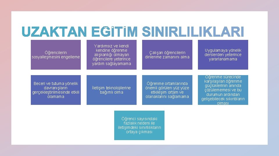 Öğrencilerin sosyalleşmesini engelleme Beceri ve tutuma yönelik davranışların gerçekleştirilmesinde etkili olamama Yardımsız ve kendine Öğrencilerin sosyalleşmesini engelleme Beceri ve tutuma yönelik davranışların gerçekleştirilmesinde etkili olamama Yardımsız ve kendine