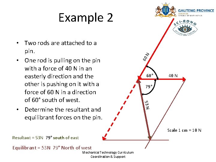 60 60° 40 N 79° 53 N • Two rods are attached to a