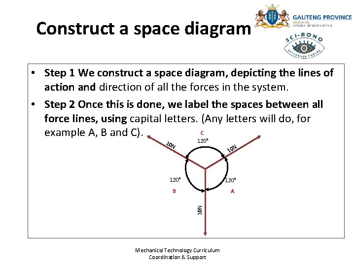 Construct a space diagram • Step 1 We construct a space diagram, depicting the