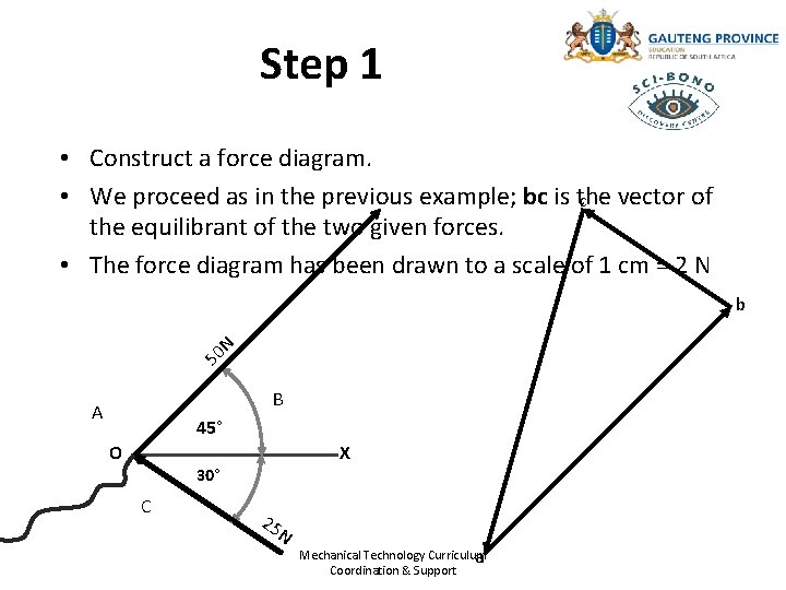 Step 1 • Construct a force diagram. • We proceed as in the previous