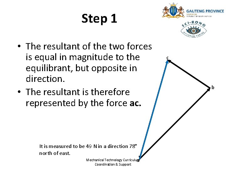 Step 1 • The resultant of the two forces is equal in magnitude to