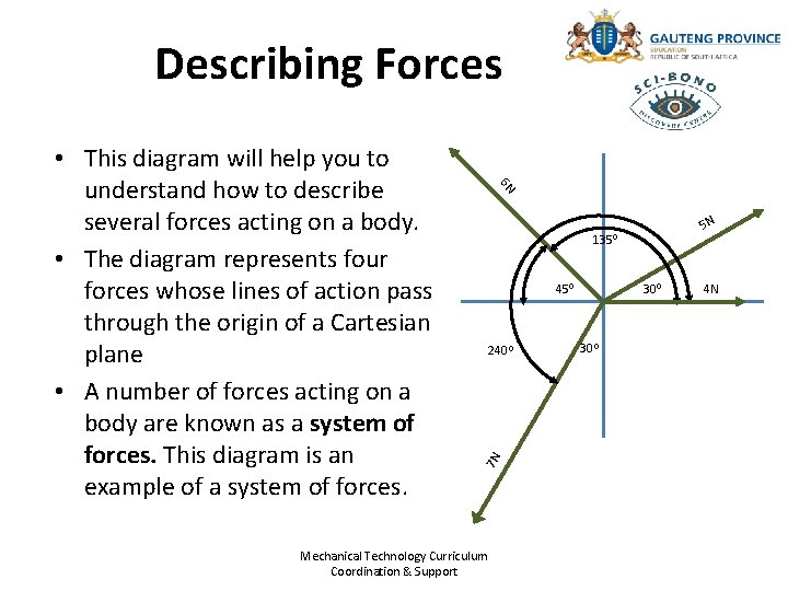 Describing Forces 6 N 5 N 1350 450 2400 7 N • This diagram