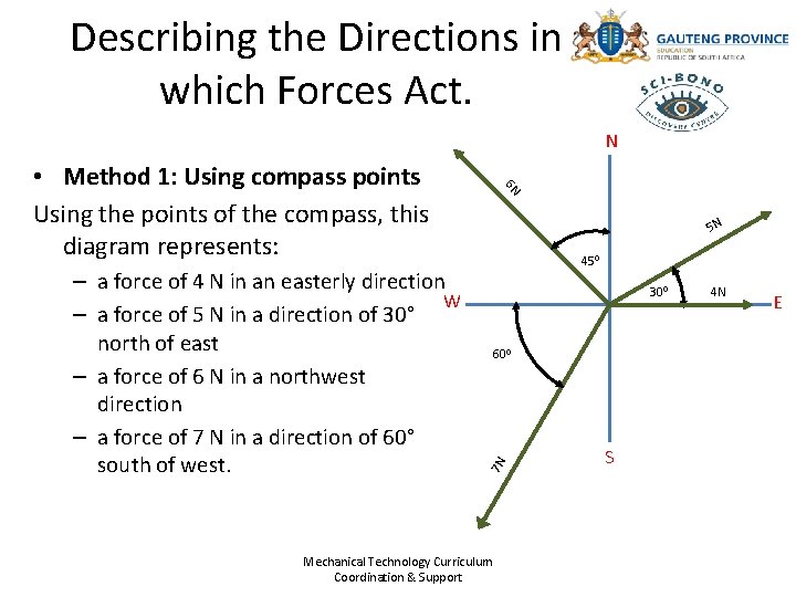 Describing the Directions in which Forces Act. N 5 N 450 300 600 7