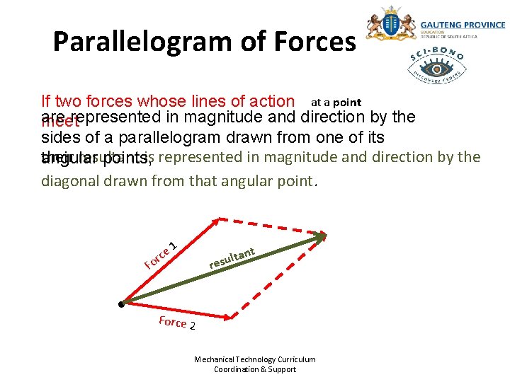 Parallelogram of Forces If two forces whose lines of action at a point are
