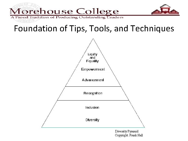 Foundation of Tips, Tools, and Techniques Diversity Pyramid Copyright. Frank Hall 