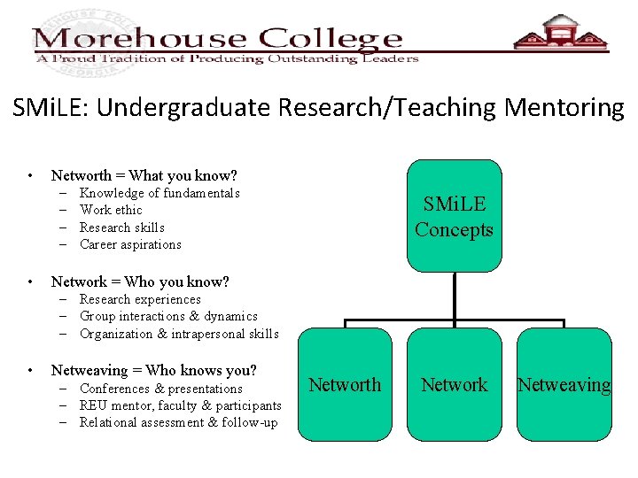SMi. LE: Undergraduate Research/Teaching Mentoring • Networth = What you know? – – •