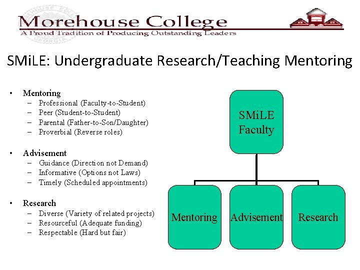 SMi. LE: Undergraduate Research/Teaching Mentoring • Mentoring – – • Professional (Faculty-to-Student) Peer (Student-to-Student)