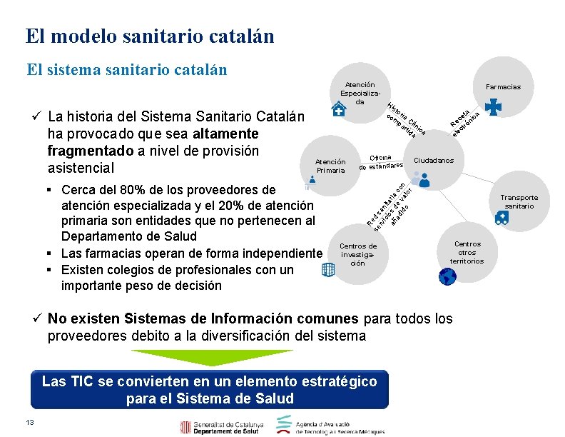 El modelo sanitario catalán El sistema sanitario catalán Atención Primaria § Cerca del 80%