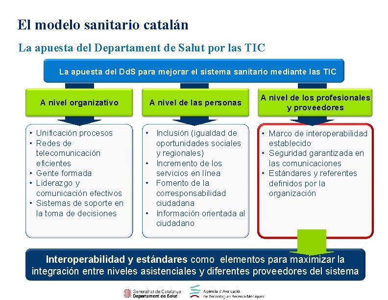 El modelo sanitario catalán La apuesta del Departament de Salut por las TIC La