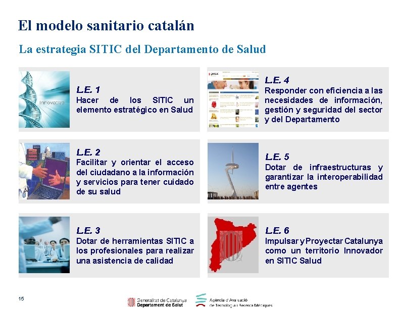 El modelo sanitario catalán La estrategia SITIC del Departamento de Salud L. E. 1