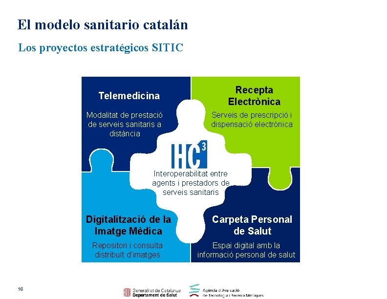 El modelo sanitario catalán Los proyectos estratégicos SITIC Telemedicina Modalitat de prestació de serveis