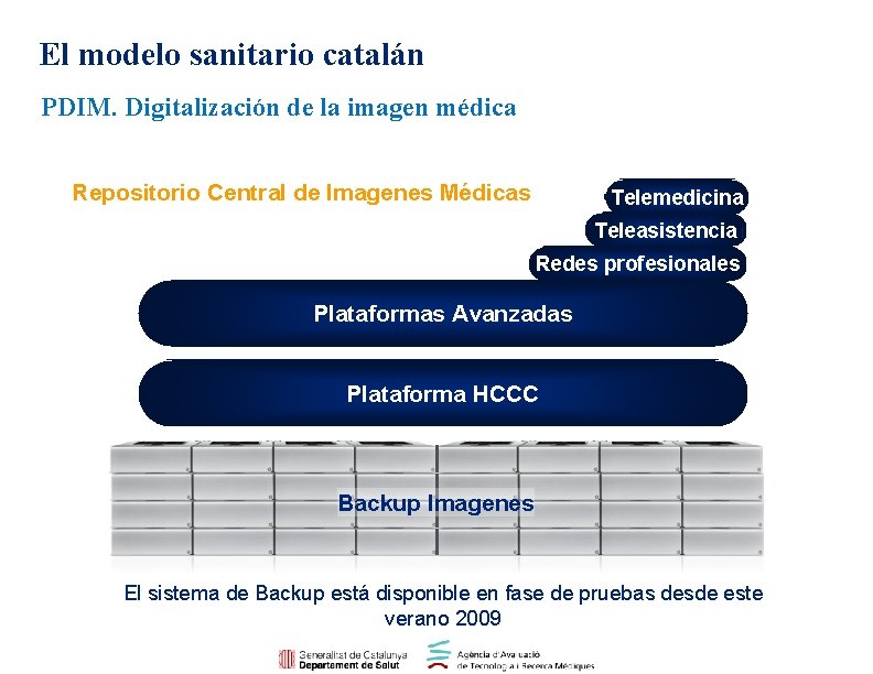 El modelo sanitario catalán PDIM. Digitalización de la imagen médica Repositorio Central de Imagenes