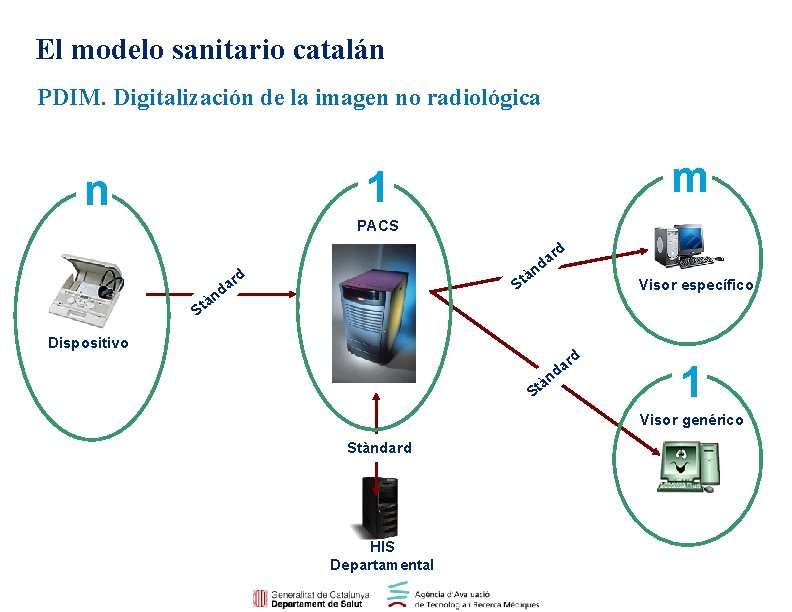 El modelo sanitario catalán PDIM. Digitalización de la imagen no radiológica m 1 n