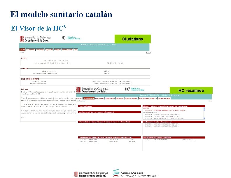 El modelo sanitario catalán El Visor de la HC 3 Ciudadano HC resumida 