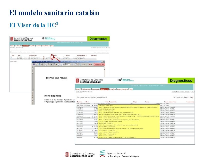 El modelo sanitario catalán El Visor de la HC 3 