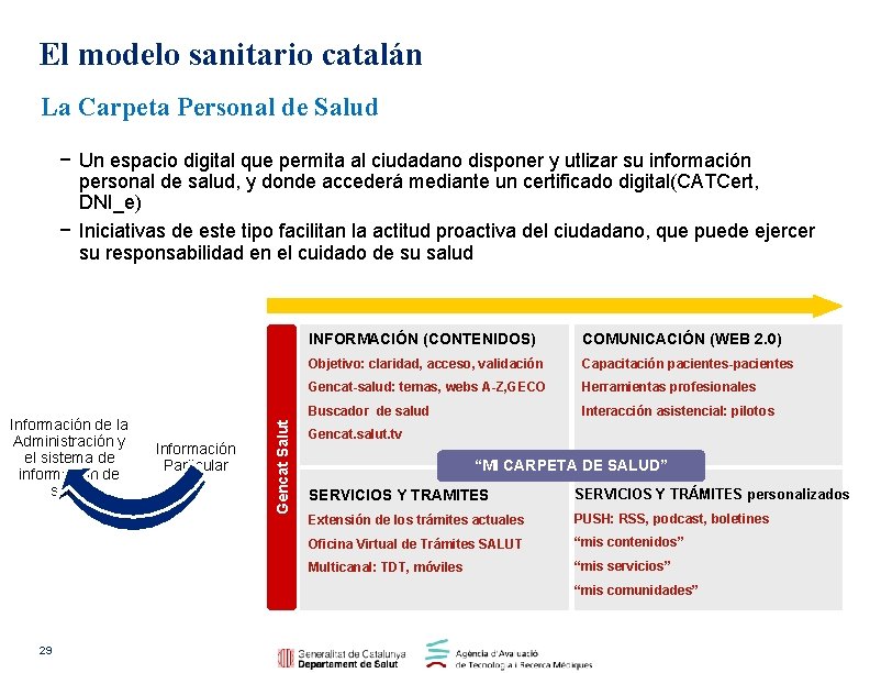 El modelo sanitario catalán La Carpeta Personal de Salud Información de la Administración y