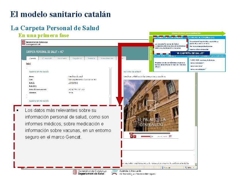 El modelo sanitario catalán La Carpeta Personal de Salud En una primera fase §