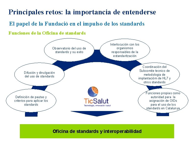 Principales retos: la importancia de entenderse El papel de la Fundació en el impulso