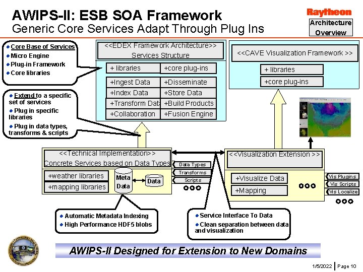 AWIPS-II: ESB SOA Framework Architecture Overview Generic Core Services Adapt Through Plug Ins Core