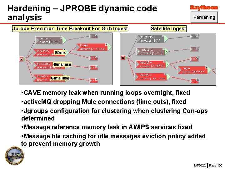 Hardening – JPROBE dynamic code analysis Jprobe Execution Time Breakout For Grib Ingest Hardening