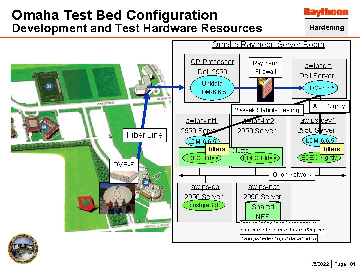 Omaha Test Bed Configuration Development and Test Hardware Resources Hardening Omaha Raytheon Server Room