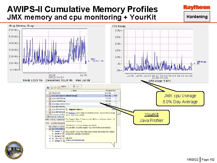 AWIPS-II Cumulative Memory Profiles JMX memory and cpu monitoring + Your. Kit Hardening JMX