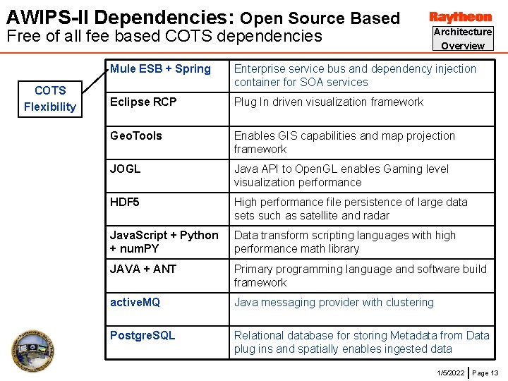 AWIPS-II Dependencies: Open Source Based Free of all fee based COTS dependencies COTS Flexibility