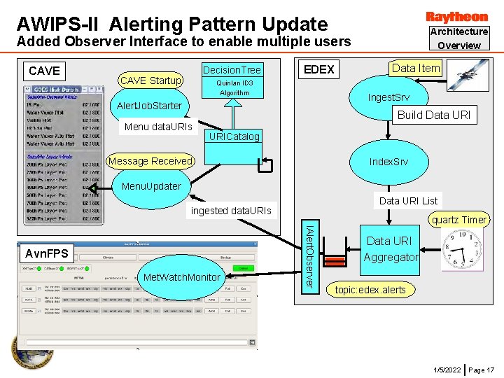 AWIPS-II Alerting Pattern Update Architecture Overview Added Observer Interface to enable multiple users CAVE