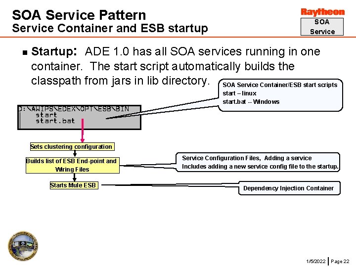 SOA Service Pattern SOA Service Container and ESB startup n Startup: ADE 1. 0
