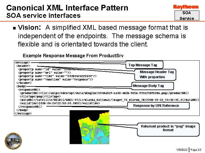 Canonical XML Interface Pattern SOA Service SOA service interfaces n Vision: A simplified XML