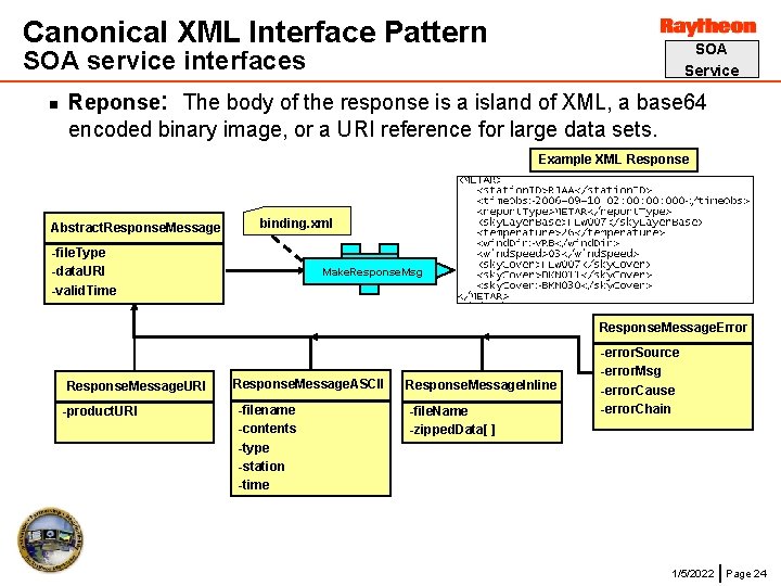 Canonical XML Interface Pattern SOA Service SOA service interfaces n Reponse: The body of