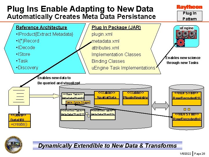 Plug Ins Enable Adapting to New Data Plug In Pattern Automatically Creates Meta Data