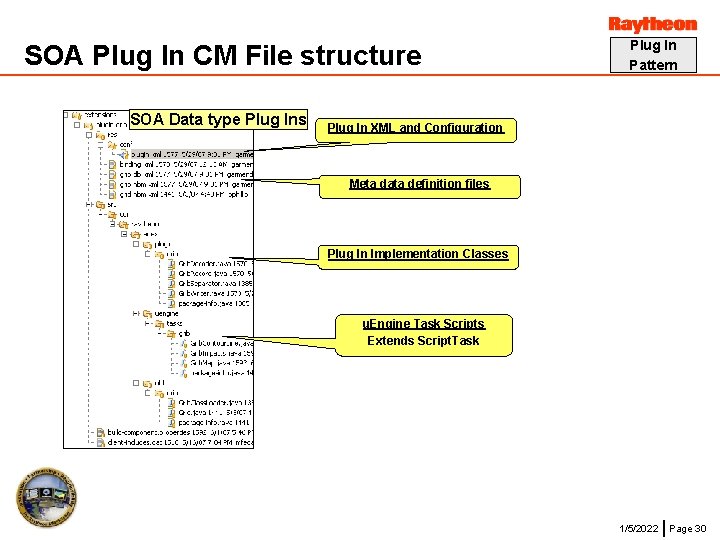 SOA Plug In CM File structure SOA Data type Plug Ins Plug In Pattern